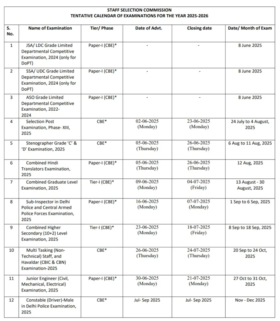 SSC Exam Calendar 2025 I