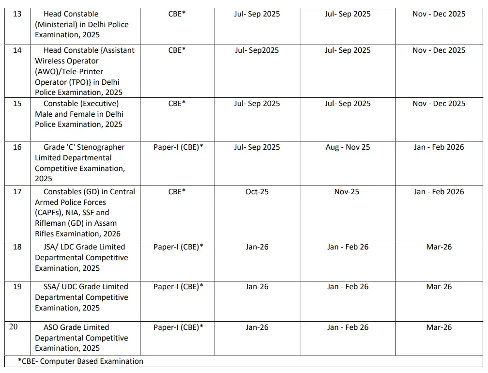 SSC Exam Calendar II