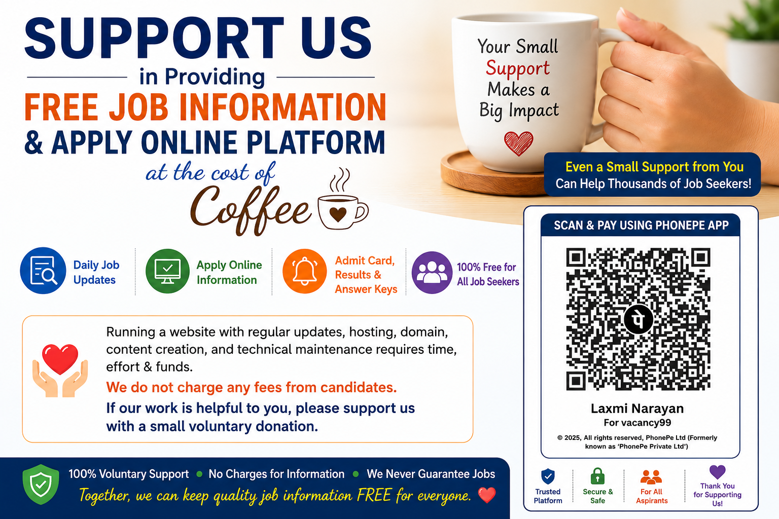 Support Us for vacancy99 QR Code