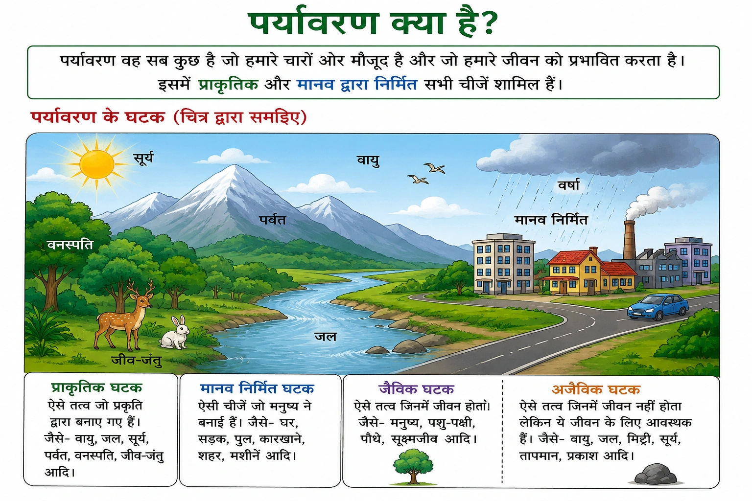 What is Invironment ?